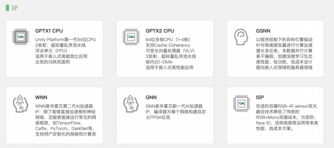 全球芯科技_科技芯片概念股一览_世界科技芯片全文