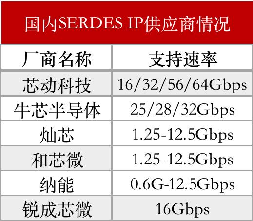 世界科技芯片全文_科技芯片概念股一览_全球芯科技