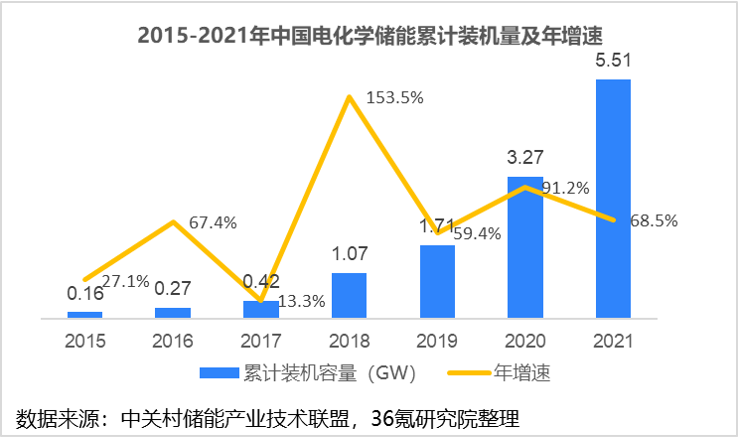 2022年新型储能行业报告(图6)