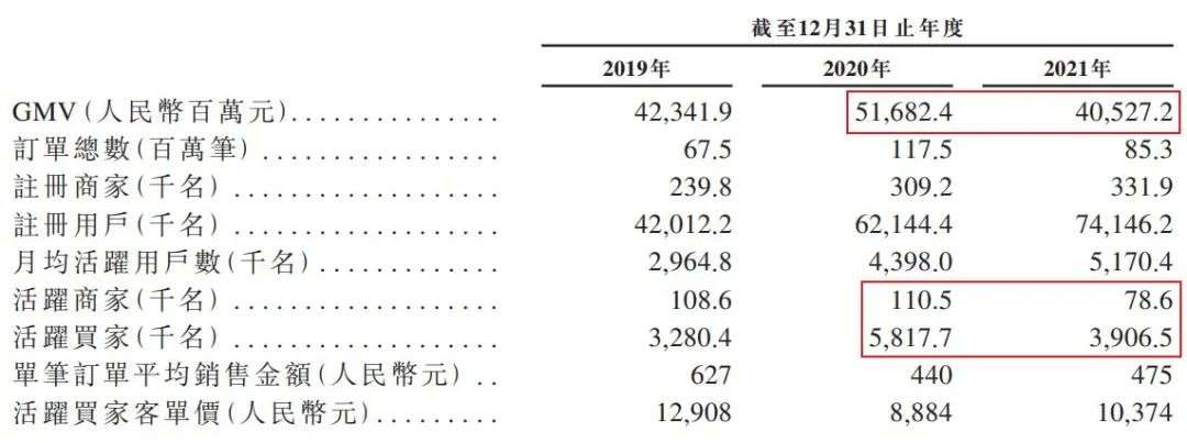 微拍堂IPO背后：谁在网上买文玩？(图2)