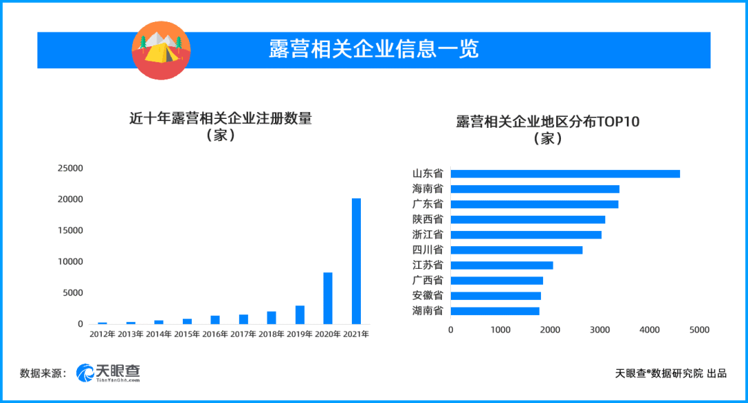 “露营大年”之下，哪些装备和品牌红了？(图4)