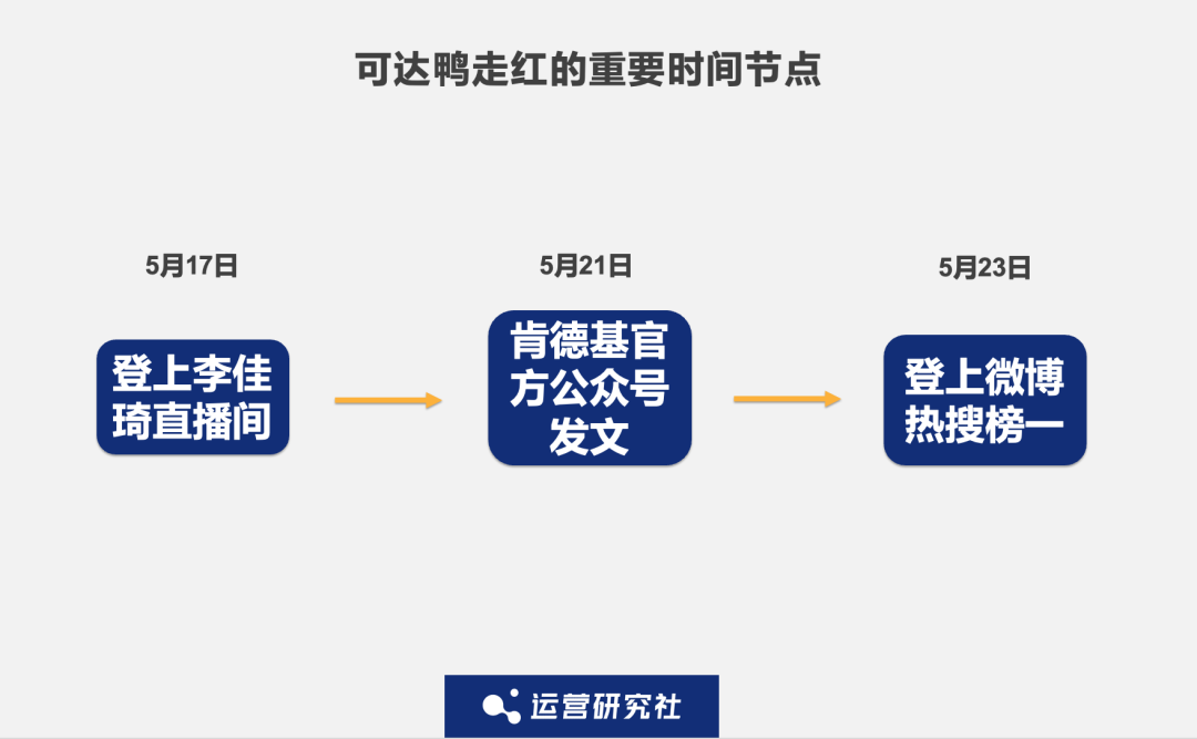 我靠“可达鸭”赚钱：一夜赚8w，笔记刷屏小红书(图5)