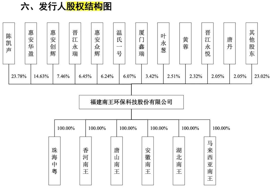 南王科技成华莱士“房客”，为“凑租金”冲击A股？-36氪