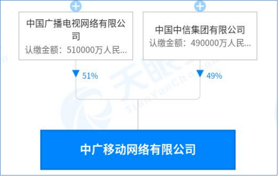 第四大运营商来了：中国广电 SIM 卡曝光(图17)