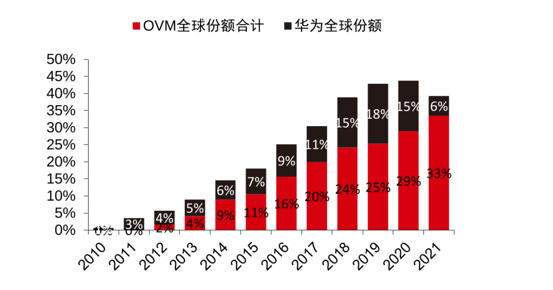 新能源汽车：越过拐点(图2)