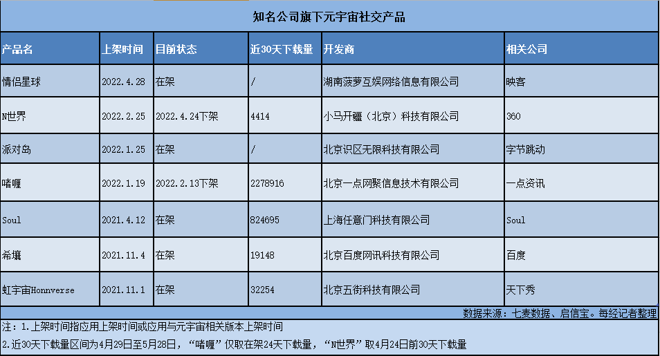 元宇宙社交，在等一款“iPhone”(图1)