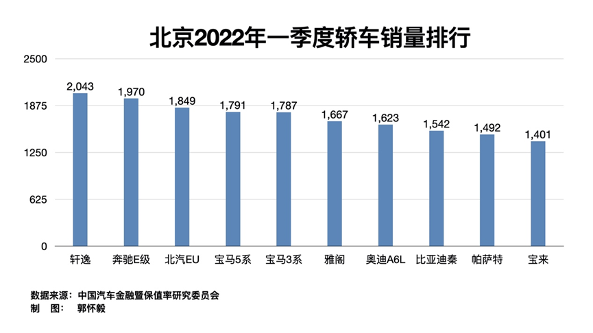 中国购车地图之首都人民最爱买什么车？(图2)