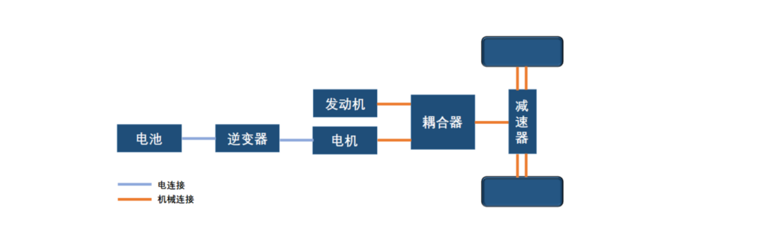 新能源汽车：越过拐点