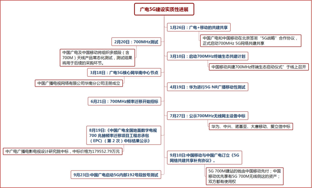 第四大运营商来了：中国广电 SIM 卡曝光(图15)