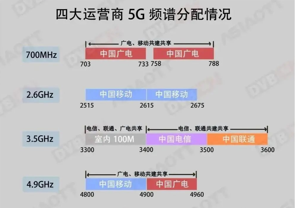 第四大运营商来了：中国广电 SIM 卡曝光(图14)