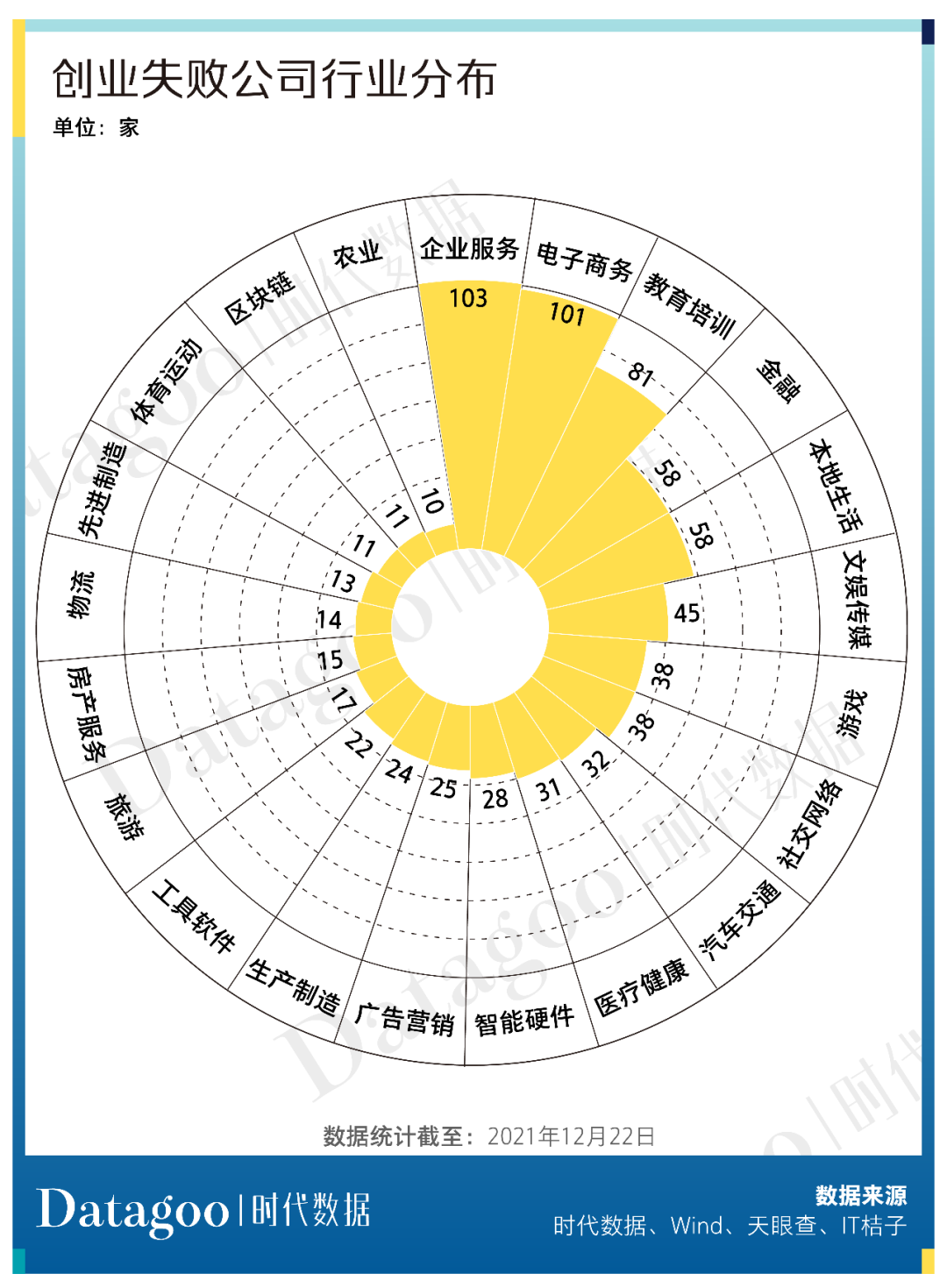 营收超450亿，亏损64亿，15家中国企服上市公司如何穿越经济下行