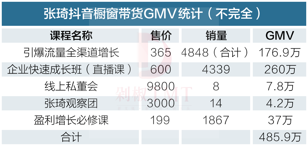 全域流量架构师,企业盈利增长模式专家,500强企业资深商业顾问,服务过