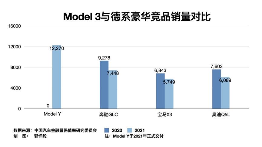 中国购车地图之首都人民最爱买什么车？(图5)