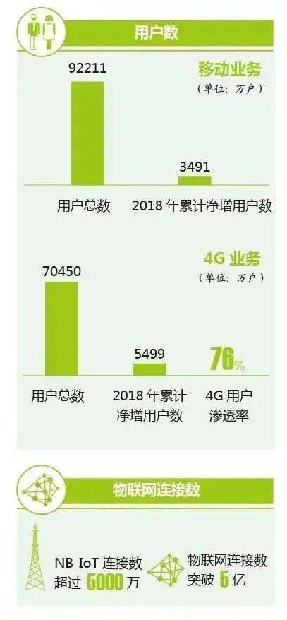 第四大运营商来了：中国广电 SIM 卡曝光(图12)