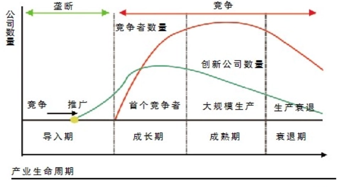 新能源汽车：越过拐点(图6)