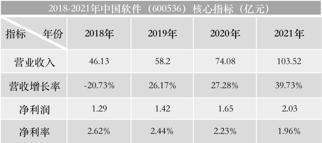 中国软件，挣的钱都去哪儿了？(图3)