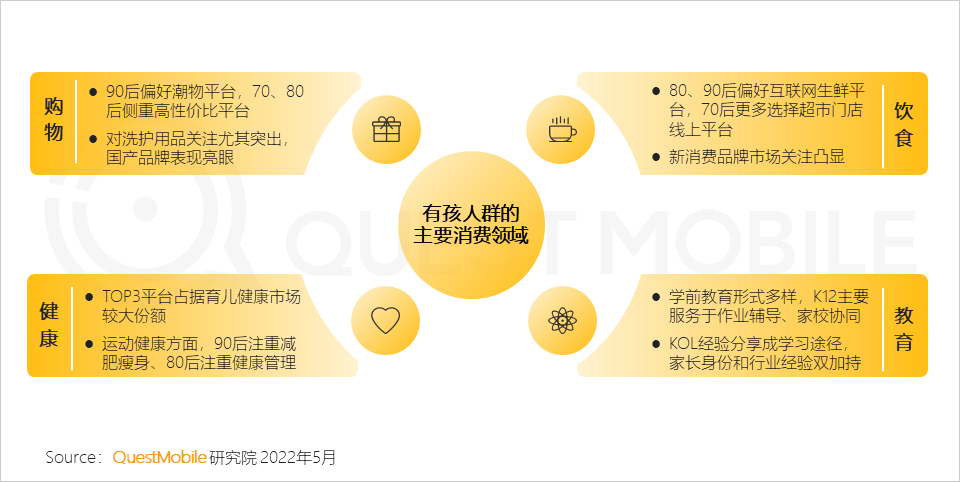 佔比逐年遞增至近三成,人群結構變化同時帶來線上消費本質變化-36氪