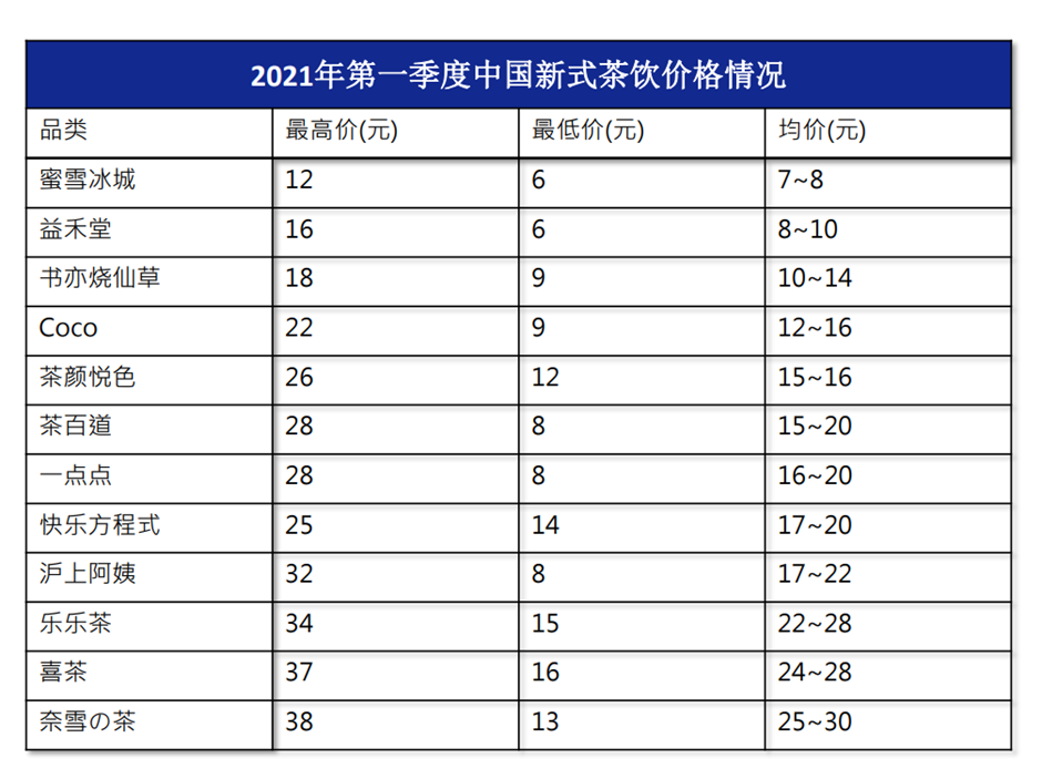 《2022年中国现制茶饮行业发展报告》发布，带你理清发展脉络(图2)