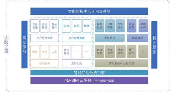 “BIM+”管理，让建筑运维走出“救火”困局 —— 《中国建筑行业数字化转型研究报告》系列(图6)