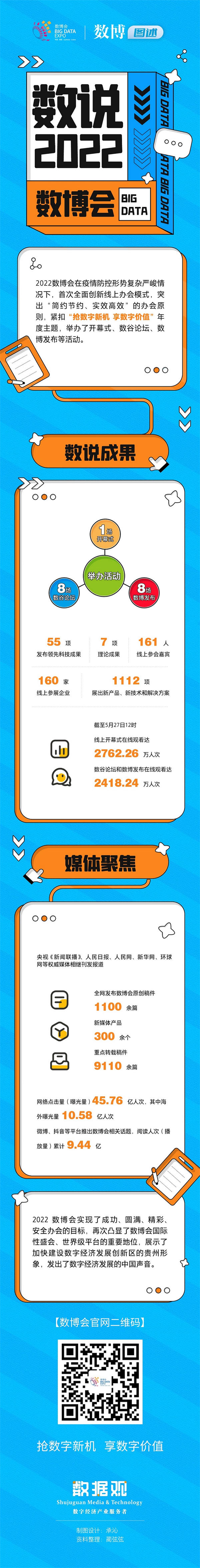 数博图述 | “数”说2022数博会