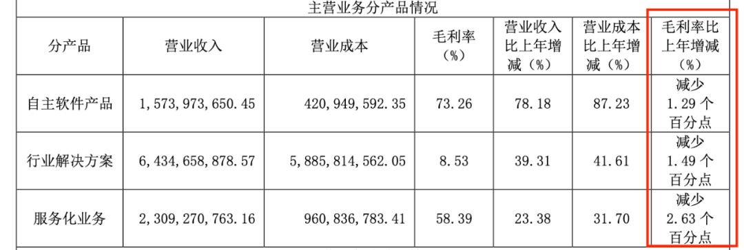 中国软件，挣的钱都去哪儿了？(图4)