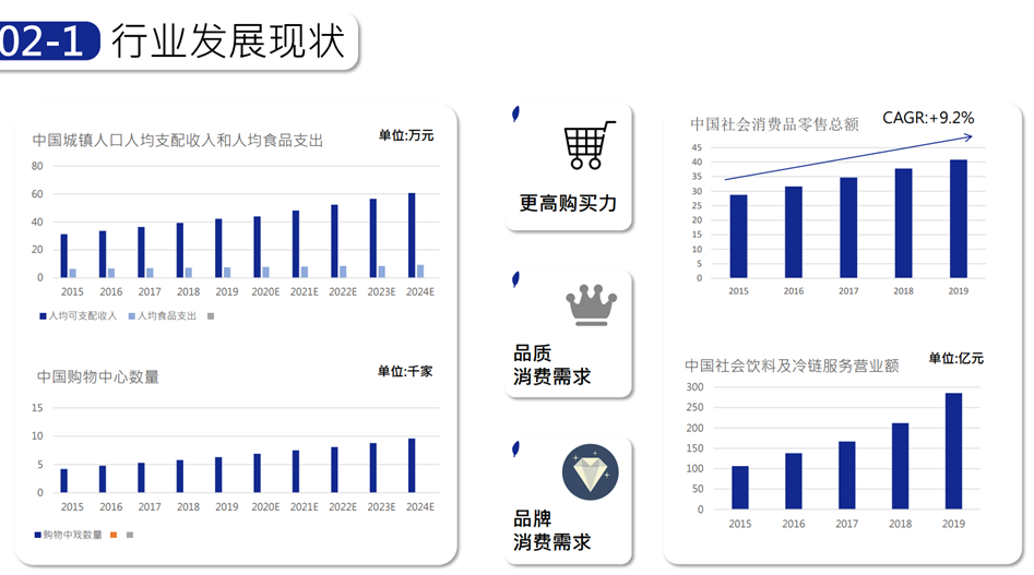 《2022年中国现制茶饮行业发展报告》发布，带你理清发展脉络(图3)