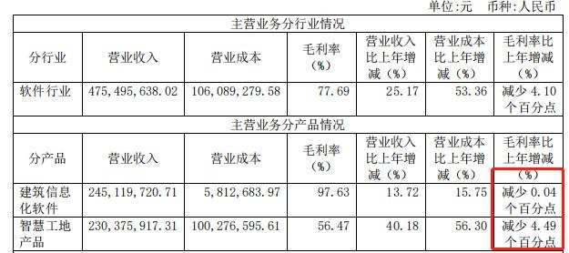 和讯SGI公司｜品茗股份发生了什么？净利出现持续下滑，现金流大幅下降，和讯SGI评分69