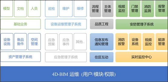 “BIM+”管理，让建筑运维走出“救火”困局 —— 《中国建筑行业数字化转型研究报告》系列(图5)