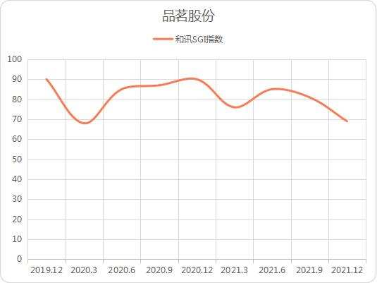 和讯SGI公司｜品茗股份发生了什么？净利出现持续下滑，现金流大幅下降，和讯SGI评分69