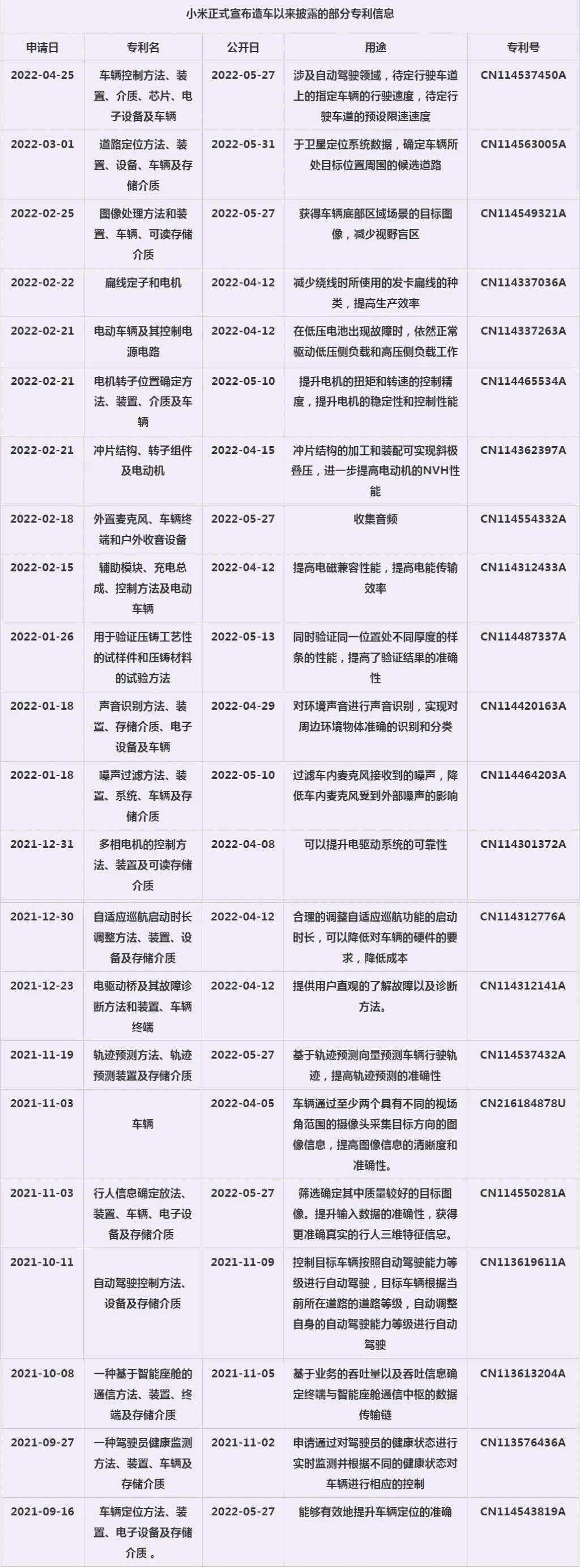 看完百余项专利后，我们决定“提前公布”小米汽车(图8)