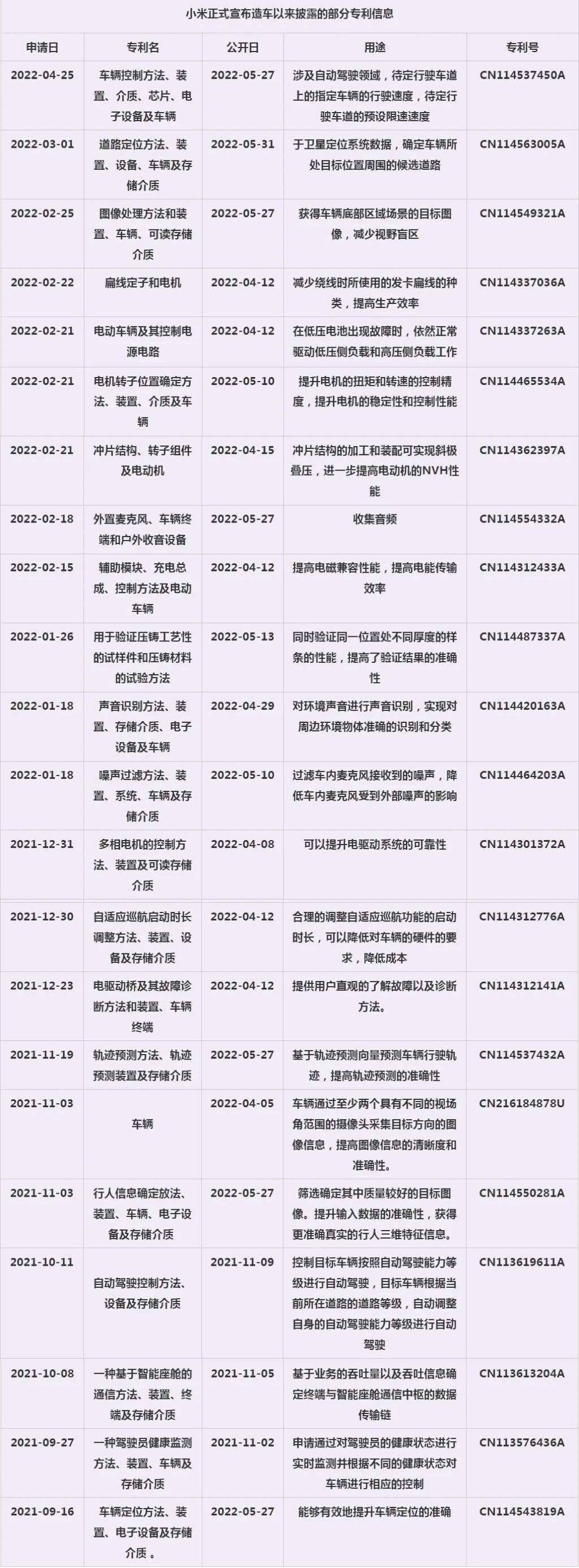 看完百余项专利后，我们决定“提前公布”小米汽车(图8)