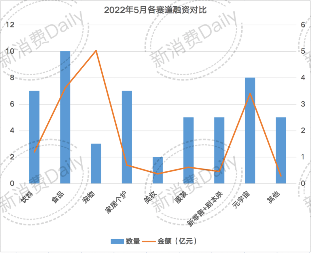 新消费投融资盘点52起15亿金额同比下降85美容仪再成亮点