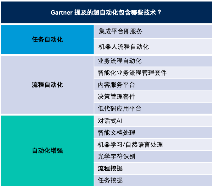 2022 中国超自动化先锋企业调研 | 一起创造下一个软件时代