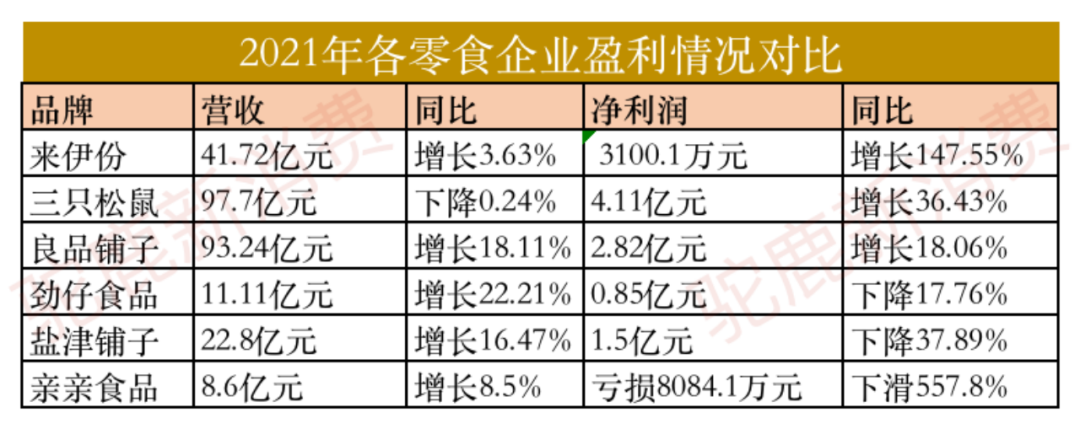 2022，新消费产业10个小趋势(图2)