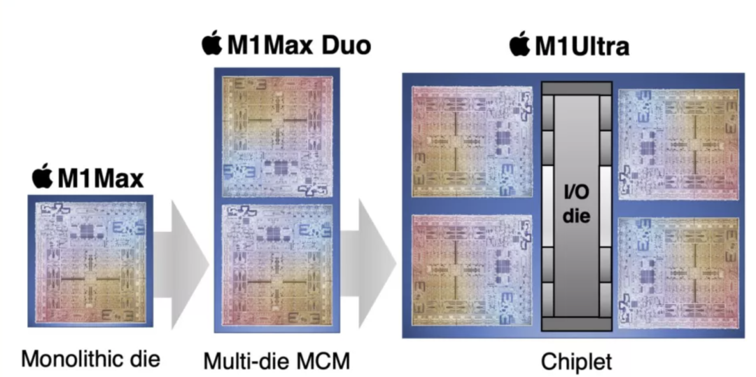 今年的苹果WWDC，MR头显、M2芯片和Mac Pro可能都会来(图19)