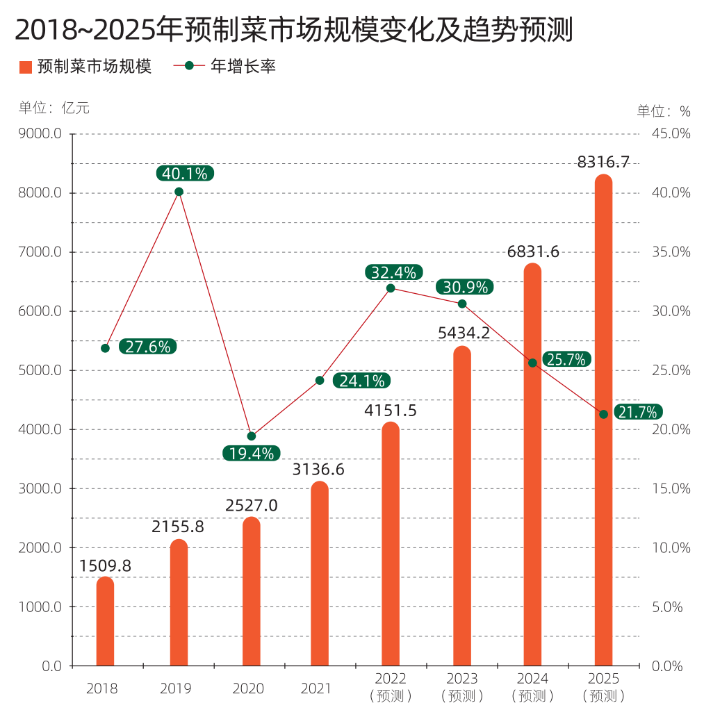 20年来最难的一年，盯紧这10个机遇活下去(图10)