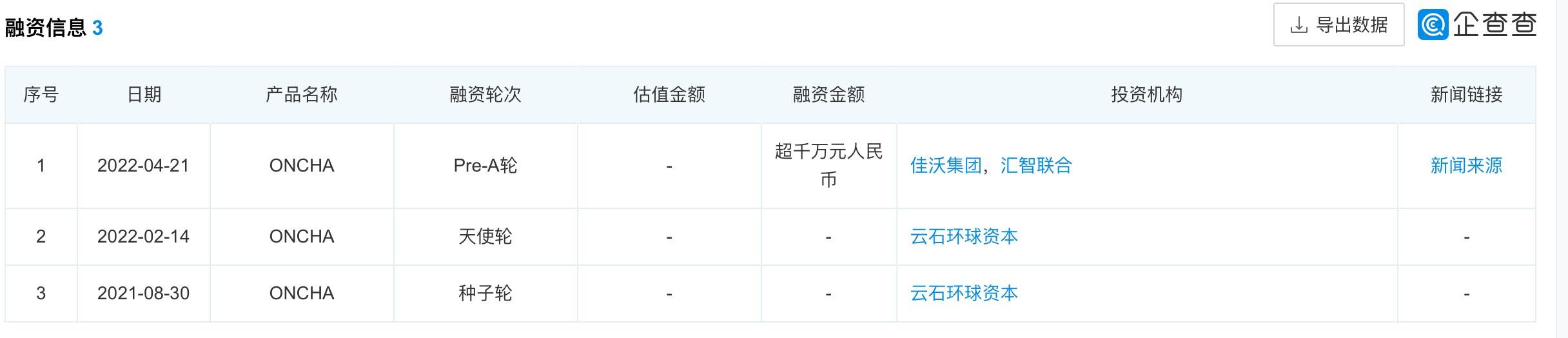 小罐茶蹚出的路，ONCHA能走通吗？(图1)