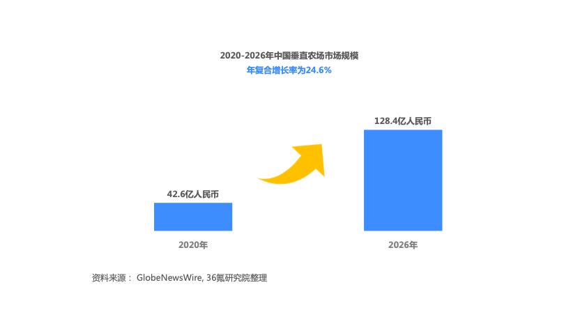 农业学术论文_农业学术报告_学术农业报告怎么写