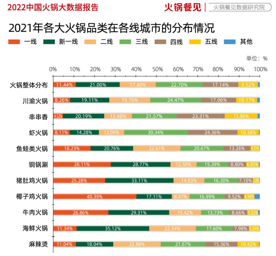 20年来最难的一年，盯紧这10个机遇活下去(图9)