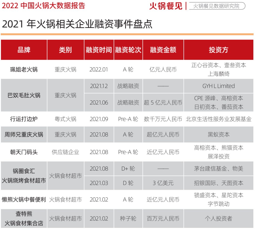 20年来最难的一年，盯紧这10个机遇活下去(图5)