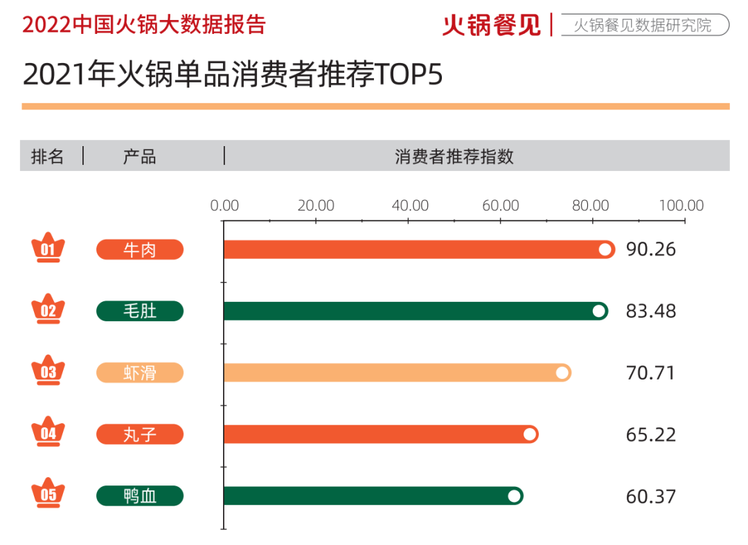 20年来最难的一年，盯紧这10个机遇活下去(图4)