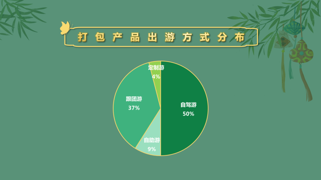 跨省游“熔断”精确到县，旅游业复苏迎“强心剂”(图2)