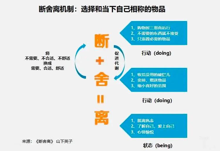 中产陷阱：断舍离只会让你更花钱-36氪