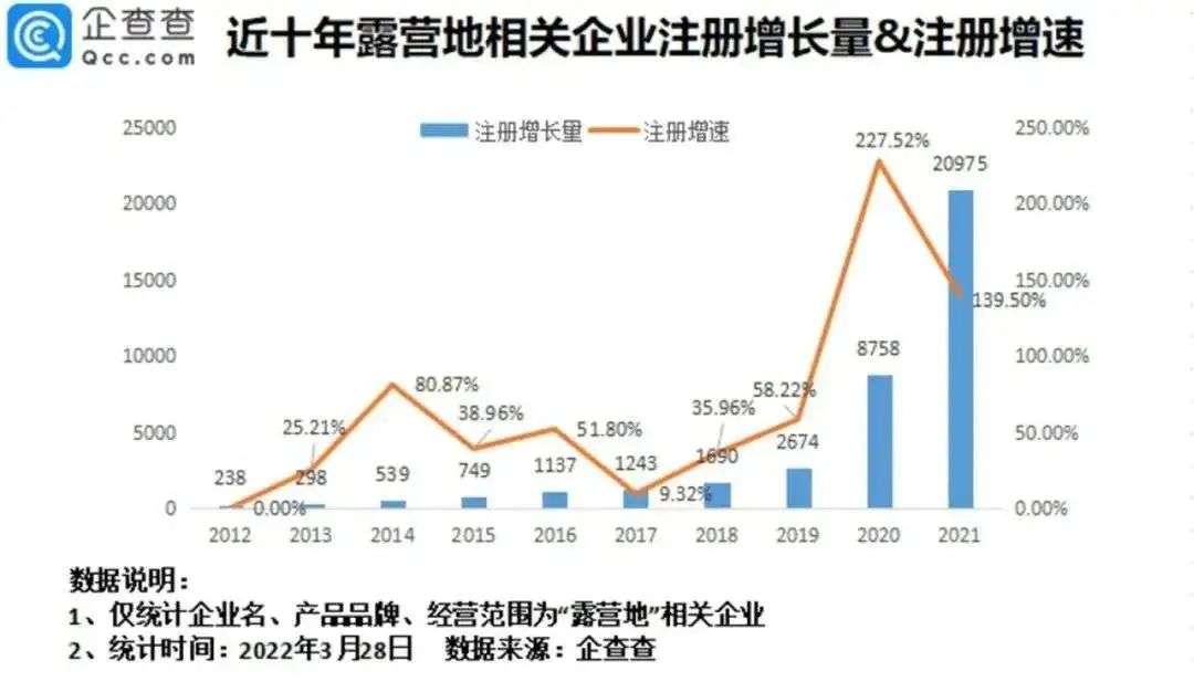 从露营到飞盘，离爆火就差一个“痞幼”了(图10)