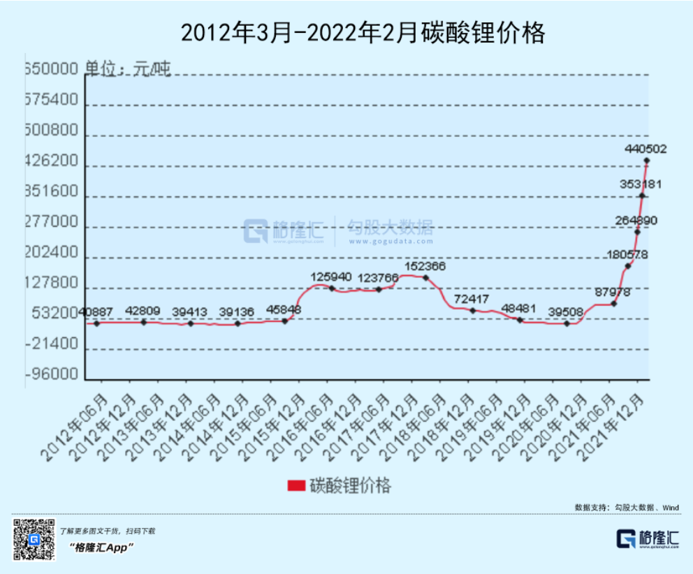 电动车领域最隐秘的一场战争