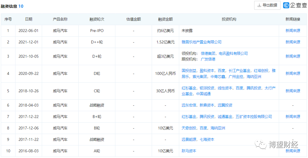 三年亏掉175亿，销量抵不上“蔚小理”一年，威马汽车能够实现“弯道超车”吗？(图5)