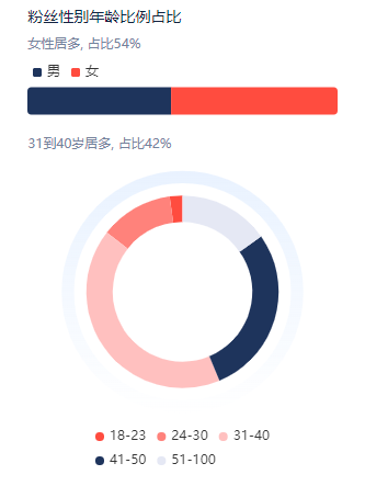 农民工也能带货千万，“高小健”凭什么？(图7)