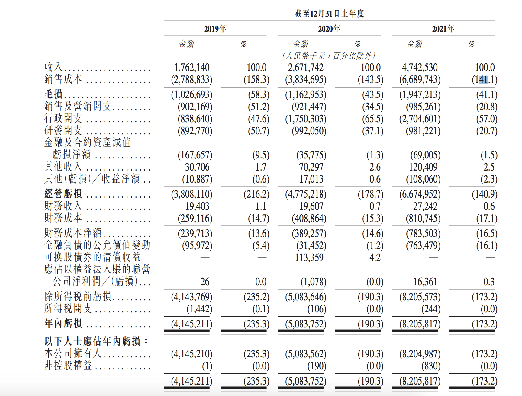 IPO观察 | 威马上市，低价电动车的故事不好讲