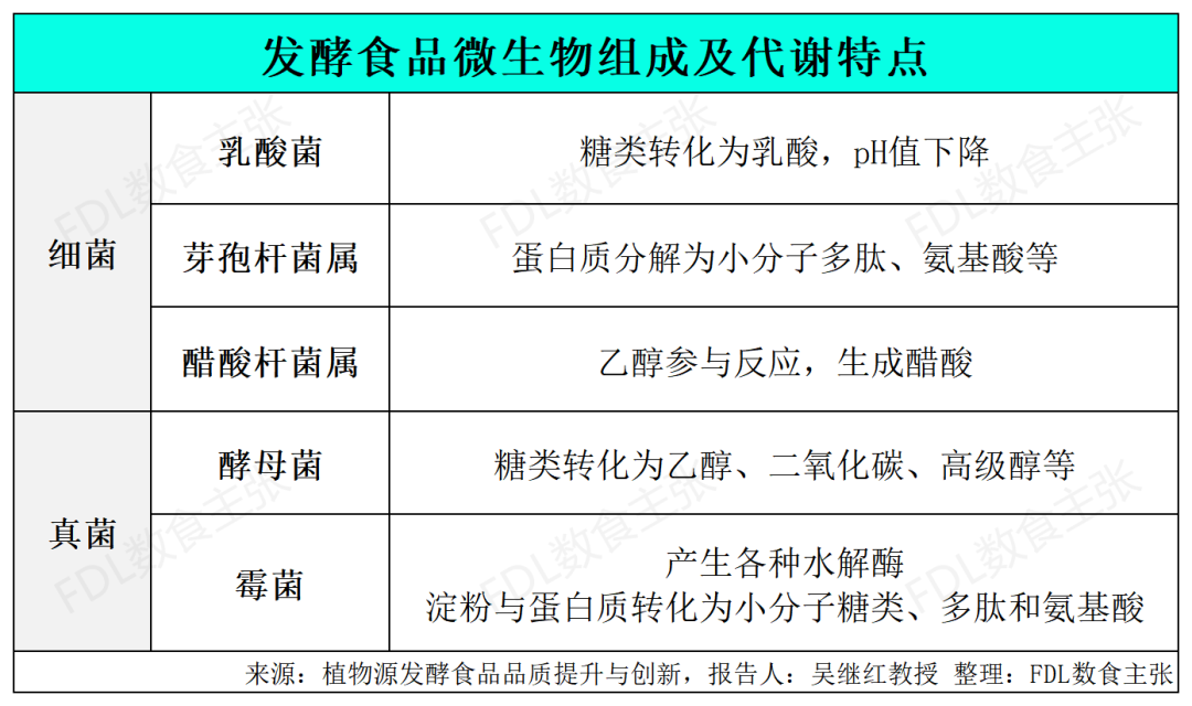 "——《舌尖上的中国》图源:google人类在冰箱和现代灭菌技术发明之前