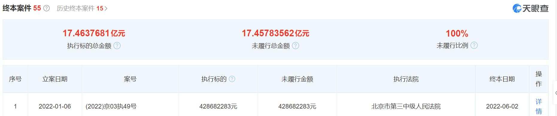 资料来源：天眼查APP